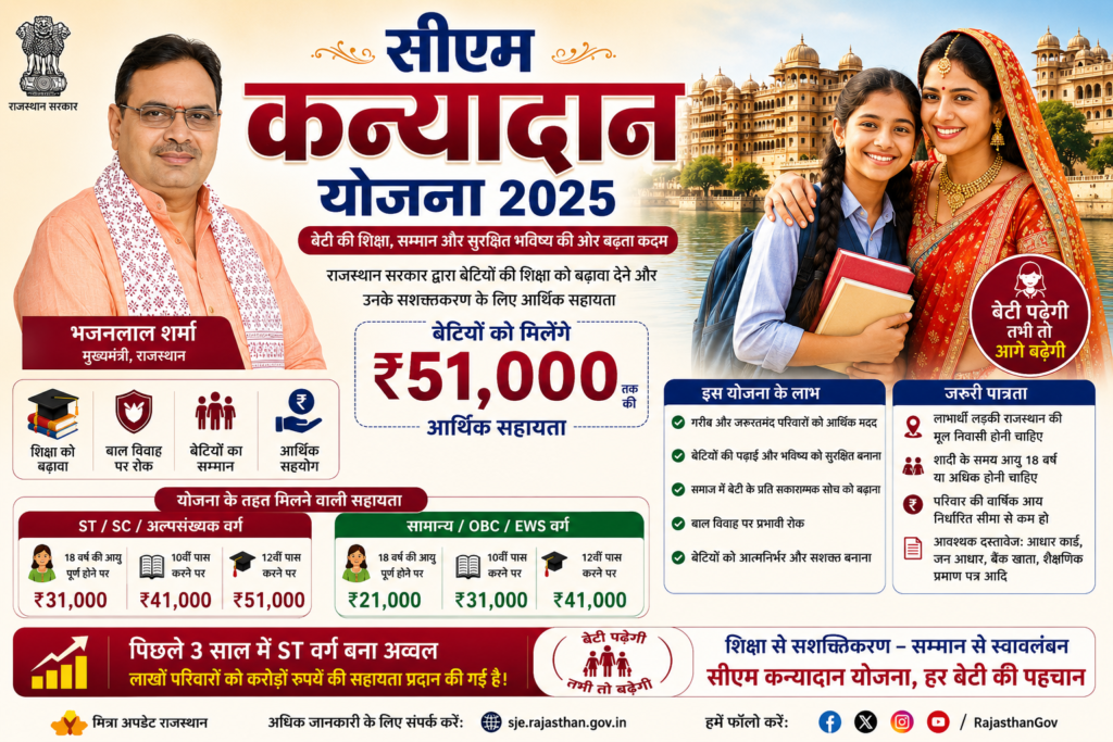 CM Kanyadan Yojana 2025: बेटियों को मिलेंगे ₹51,000 तक, जानिए पूरी योजना और पात्रता