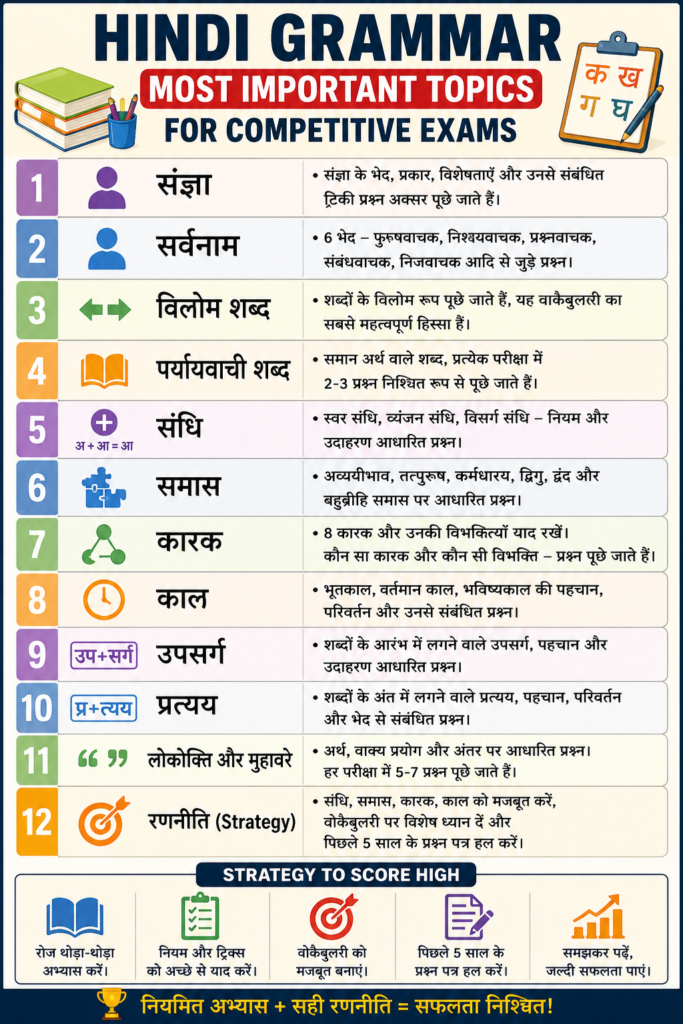 Hindi Grammar Most Important Topics