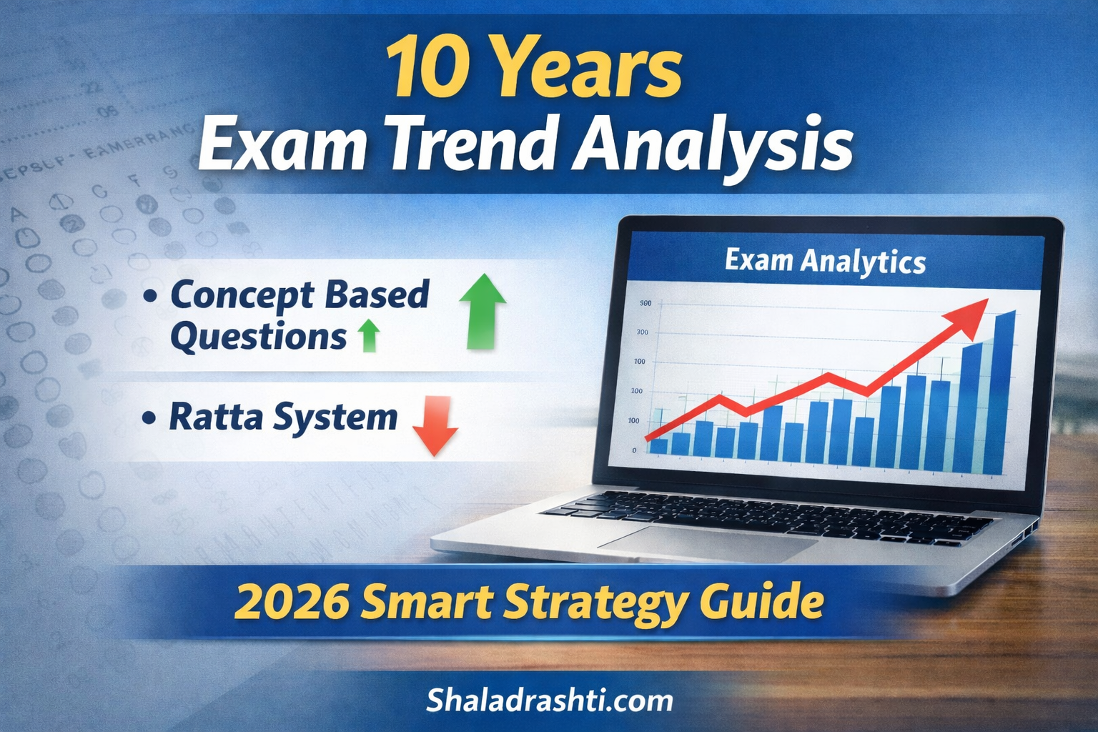 Last 10 Years Question Paper Analysis in Hindi: 2026