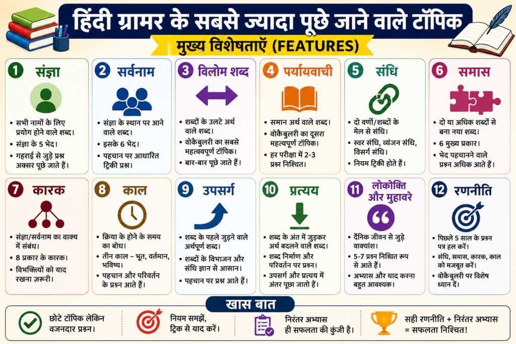 Hindi Grammar Most Important Topics