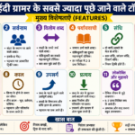 Hindi Grammar Most Important Topics