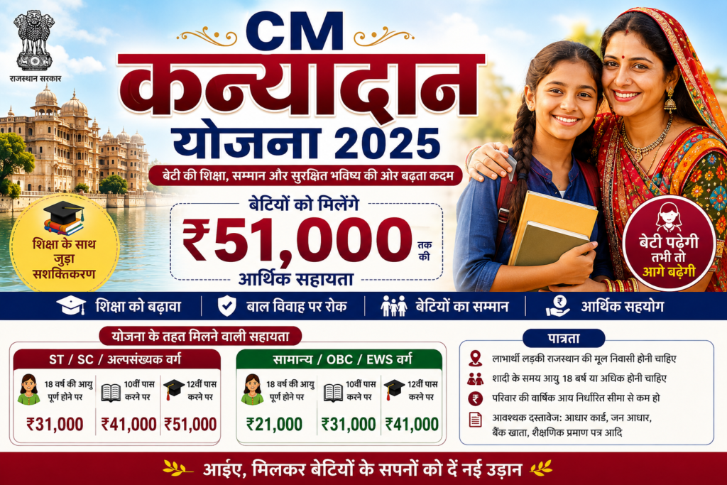 CM Kanyadan Yojana 2025: बेटियों को मिलेंगे ₹51,000 तक, जानिए पूरी योजना और पात्रता