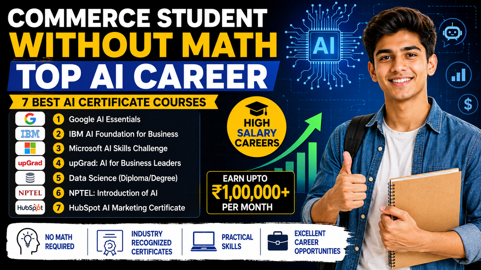 Commerce Student Without Math Top Career